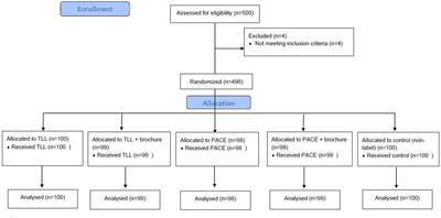 Designing a new physical activity calorie equivalent food label and comparing its effect on caloric choices to that of the traffic light label among mothers: a mixed-method study